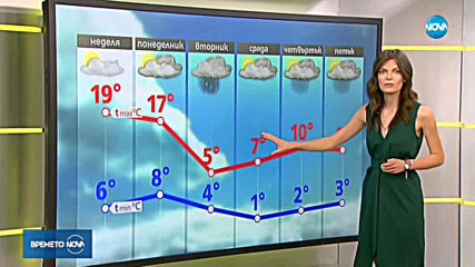 Прогноза за времето (10.03.2019 - сутрешна)