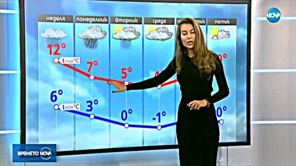 Прогноза за времето (02.12.2017 - централна емисия)