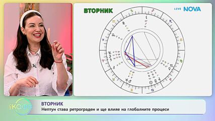 Астрологична прогноза за седмицата | На кафе | 6 юли 2026