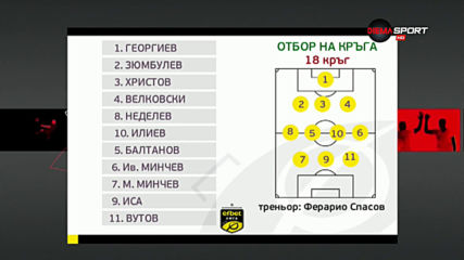 Перфектната единайсеторка на 18-и кръг на efbet Лига