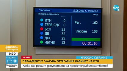 ИТН и ГЕРБ бойкотираха гласуването на решението за оттегляне на Николов
