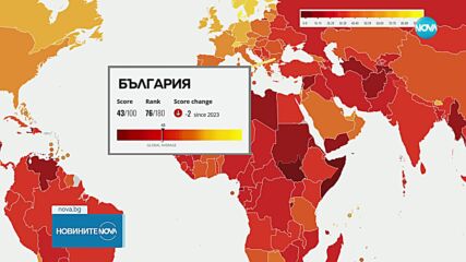 България остава с високи нива на корупция в публичния сектор