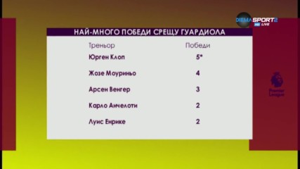 Клоп vs. Пеп и най-дългите серии във Премиър лийг