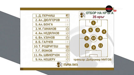 Изобилие от качество: Отборът на 35-ия кръг в Първа лига