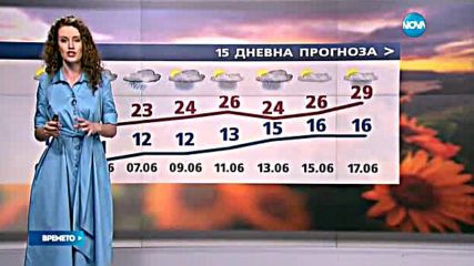 Прогноза за времето (01.06.2016 - обедна)