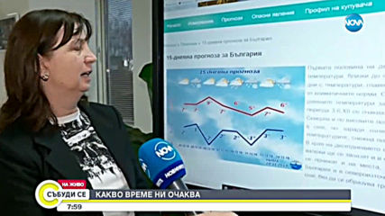 Какво ще бъде времето през уикенда?