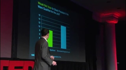 Nate Silver How does race affect votes 