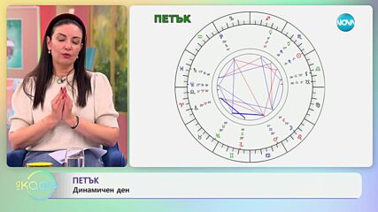 Астрологична прогноза за седмицата - „На кафе“ (21.10.2024)