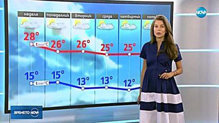 Прогноза за времето (16.09.2018 - обедна емисия)