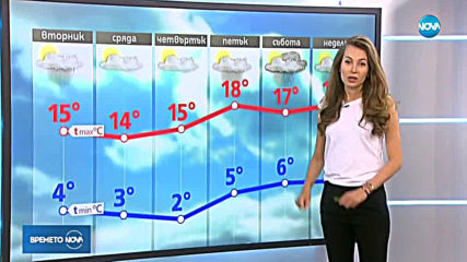 Прогноза за времето (01.04.2019 - централна емисия)