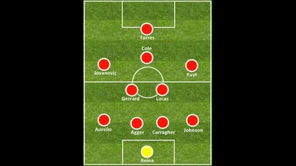 Liverpool is back 2010