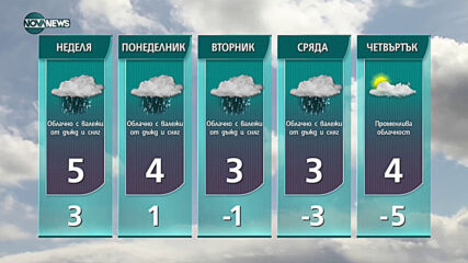 Прогноза за времето на NOVA NEWS (20.03.2021 - 13:00)