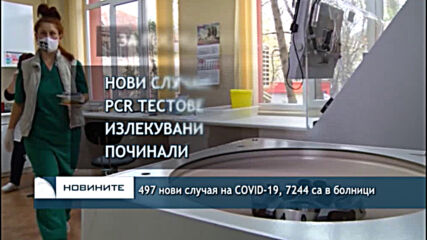 497 нови случая на COVID-19, 7244 са в болници