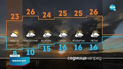 Прогноза за времето (24.09.2022 - обедна емисия)