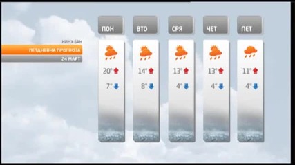 Tv+ Weather forecast Bulgaria - 23.03.2014