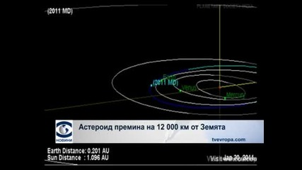 Голям астероид мина на 12 000 км от Земята (28.06.11)