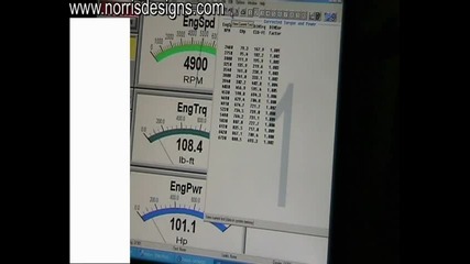 Norris Designs - Evolution Dyno Test - 900+ Bhp