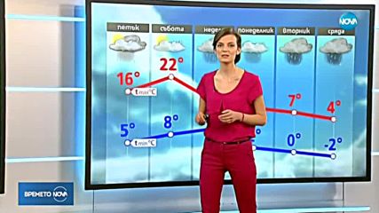 Прогноза за времето (16.03.2018 - обедна емисия)