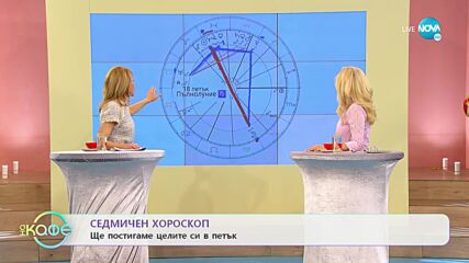 Седмичен хороскоп: Добър ден за промени, учене и изпити ще е четвъртък - „На кафе” (14.03.2022)