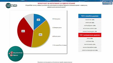 Всеки пети българин очаква по-добра 2023г.