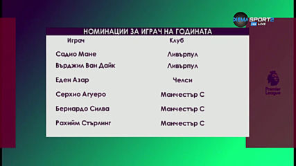 Обявиха номинациите за Играч на сезона в Англия