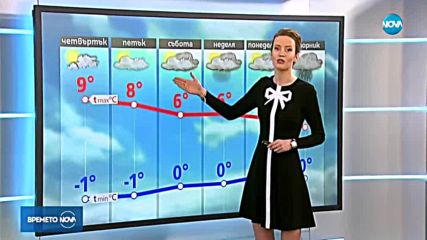 Прогноза за времето (17.01.2019 - сутрешна)