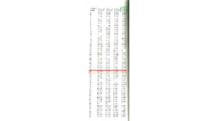 Направи си Drafting Simple Circle Skirt Pattern