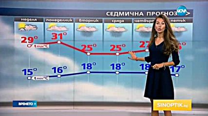 Прогноза за времето (04.09.2016 - обедна)