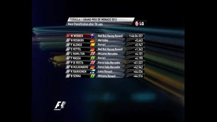 Formula1 Сезон 2012 Рунд 6