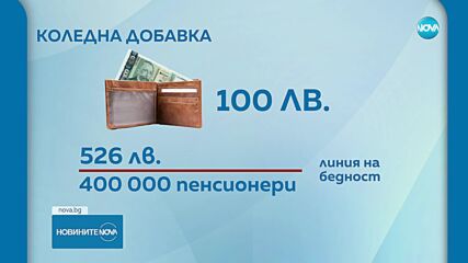 Под 20% от пенсионерите ще получат коледна добавка