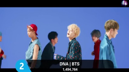 Top 10 K-pop Idol Most Liked In First 24 Hours random