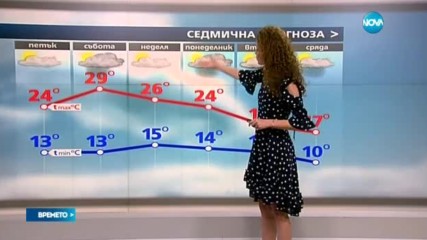 Прогноза за времето (12.05.2017 - обедна емисия)