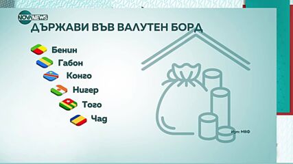 Историята на валутния борд и резултатите от него