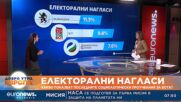 Яница Петкова, „Галъп интершенънъл“: Не се очертава стабилност след изборите