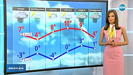Прогноза за времето (17.01.2018 - обедна емисия)