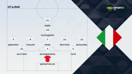 Израел - Италия /състави/