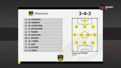 Отборът на 32-ия кръг в efbet Лига (14.05.2024)