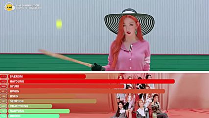 Fromis 9 Love Bomb Line Distribution Color Coded