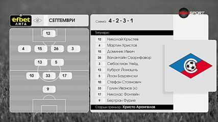 Локо Сф - Септември (съставите)