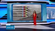 Прогноза за времето (25.01.2024 - обедна емисия)