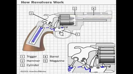 Револвер / Revolvers - как действа 
