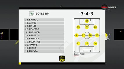 Ботев Враца - Пирин /състави/