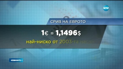 Спад на еврото