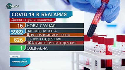 Новините на NOVA NEWS (12.07.2021 - 15:00)