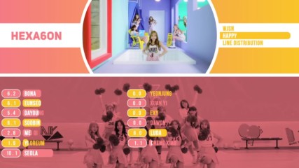 Cosmic Girls Wjsn - Happy Line Distribution Color Coded