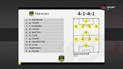 Отборът на 35-ия кръг в efbet Лига (28.05.2024)