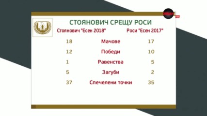 Резултатите не лъжат: Славиша и Делио не са толкова различни