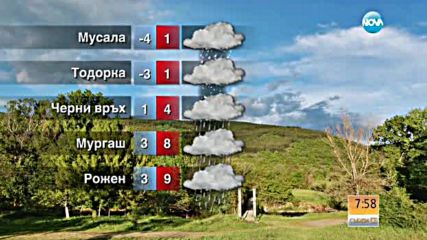 Прогноза за времето (30.04.2016 - сутрешна)
