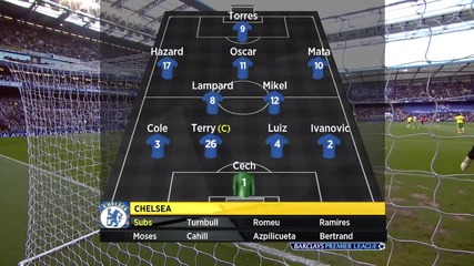 Челси – Норич 4-1 / Barclays Premier League 2012-13 / 7 кръг