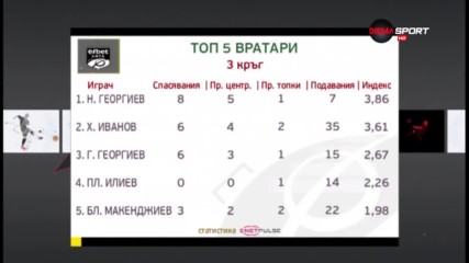 Вратарят на Витоша най-добър на поста си в 3-ия кръг